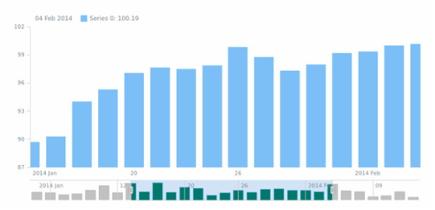 STOCK Series 04 created by AnyChart Team