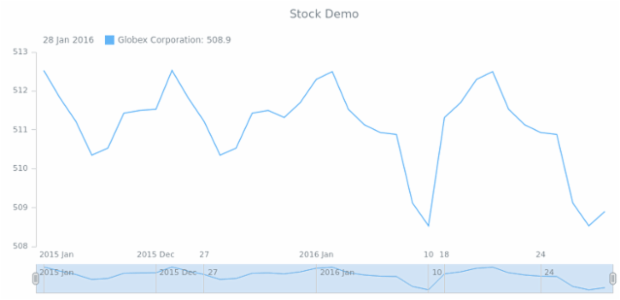 STOCK Series Line created by AnyChart Team