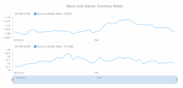 STOCK Spline 04 created by AnyChart Team