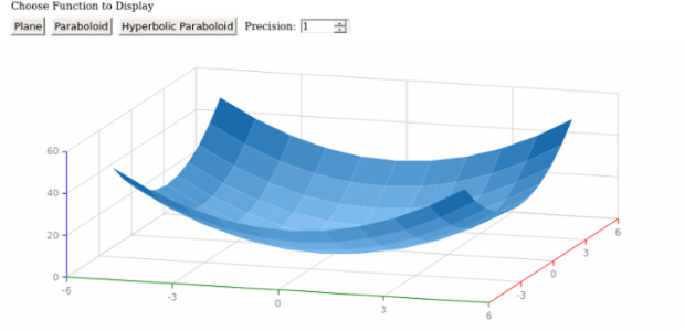 Surface Chart 02 created by AnyChart Team