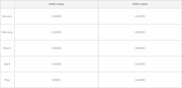 Table Layout 03 created by AnyChart Team