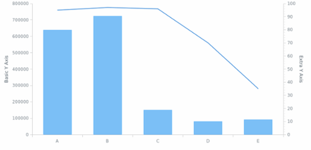 WD Data from JSON 10 created by AnyChart Team