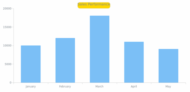 WD Data from XML 08 created by AnyChart Team