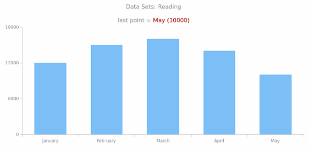 WD Data Sets 06 created by AnyChart Team