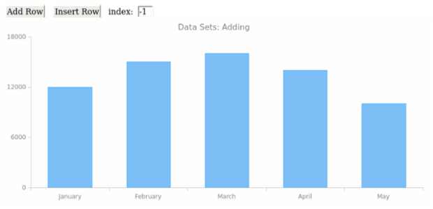 WD Data Sets 07 created by AnyChart Team
