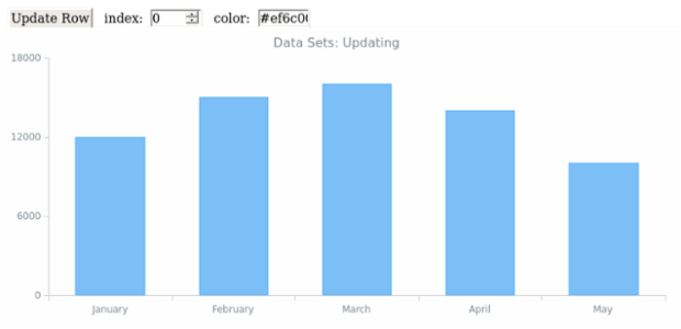 WD Data Sets 09 created by AnyChart Team