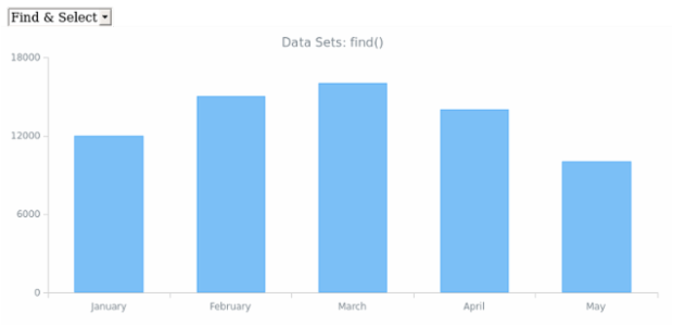 WD Data Sets 11 created by AnyChart Team