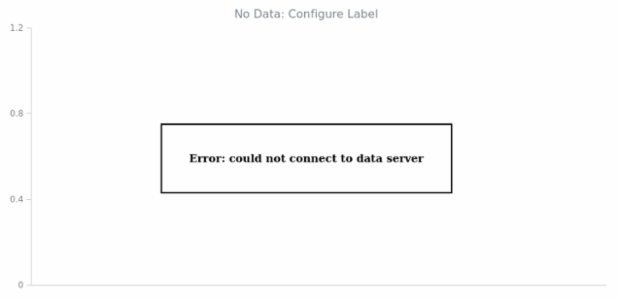 WD No Data 02 created by AnyChart Team