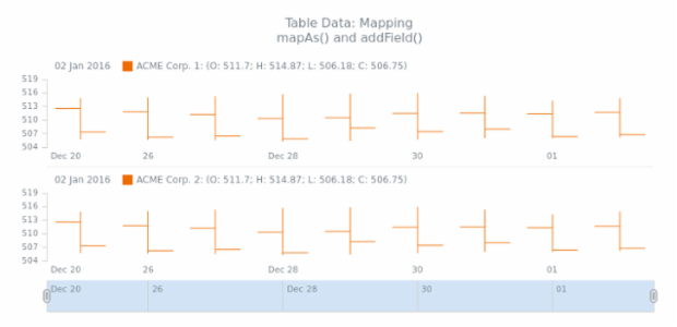 WD Table Data 04 created by AnyChart Team