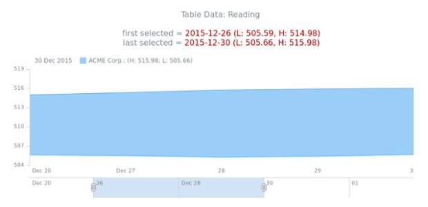 WD Table Data 07 created by AnyChart Team