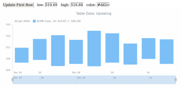 WD Table Data 09 created by AnyChart Team