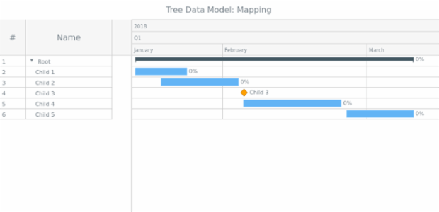 WD Tree Data 05 created by AnyChart Team
