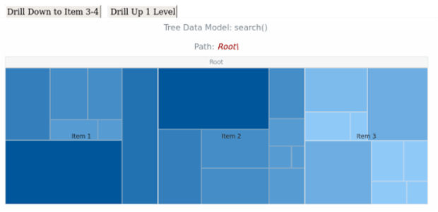 WD Tree Data 11 created by AnyChart Team