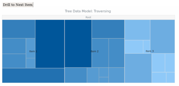 WD Tree Data 15 created by AnyChart Team