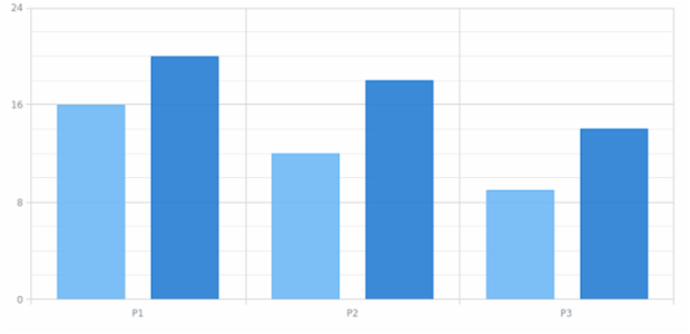 AGST Axes Basic 08 created by AnyChart Team