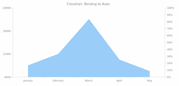 AGST Crosshair 04 created by AnyChart Team