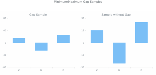 AGST Scales 09 created by AnyChart Team
