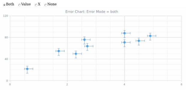 BCT Error Chart 06 created by AnyChart Team