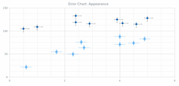 BCT Error Chart 07 created by AnyChart Team