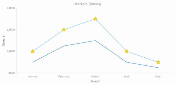 BCT General Settings 02 created by AnyChart Team