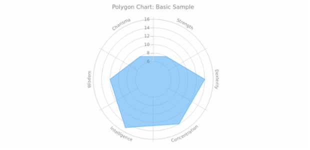 BCT Polygon Chart 01 created by AnyChart Team