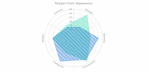 BCT Polygon Chart 02 created by AnyChart Team