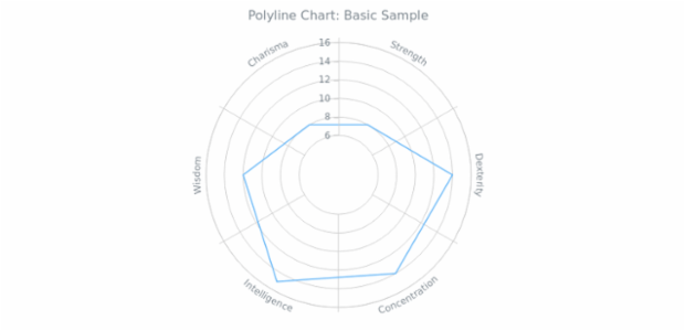 BCT Polyline Chart 01 created by AnyChart Team