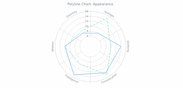 BCT Polyline Chart 02 created by AnyChart Team