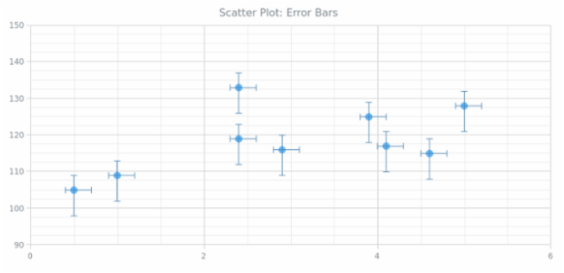 BCT Scatter Chart 04 created by AnyChart Team