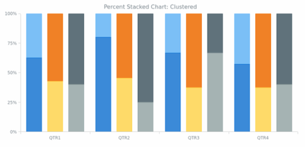 BCT Stacking 03 created by AnyChart Team