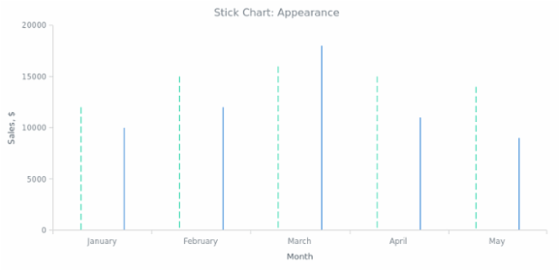 BCT Stick Chart 02 created by AnyChart Team