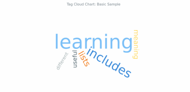 BCT Tag Cloud Chart 01 created by AnyChart Team