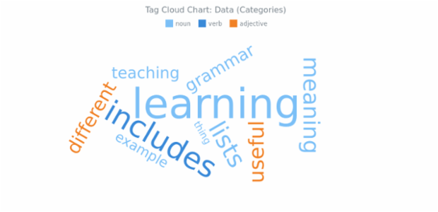 BCT Tag Cloud Chart 03 created by AnyChart Team