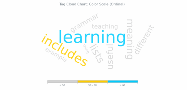 BCT Tag Cloud Chart 07 created by AnyChart Team