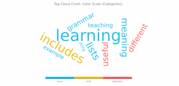BCT Tag Cloud Chart 08 created by AnyChart Team