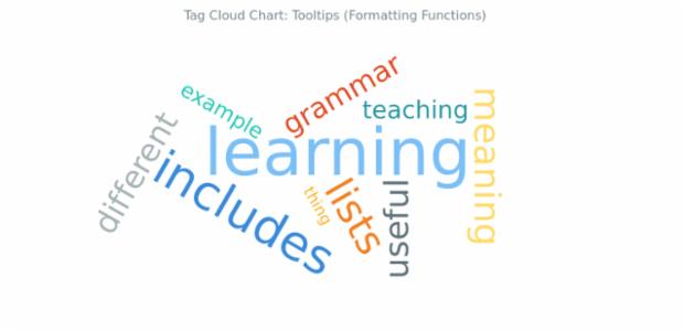 BCT Tag Cloud Chart 15 created by AnyChart Team