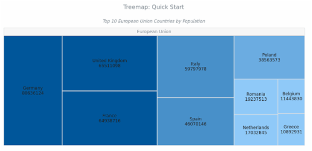 BCT Treemap Chart 01 created by AnyChart Team