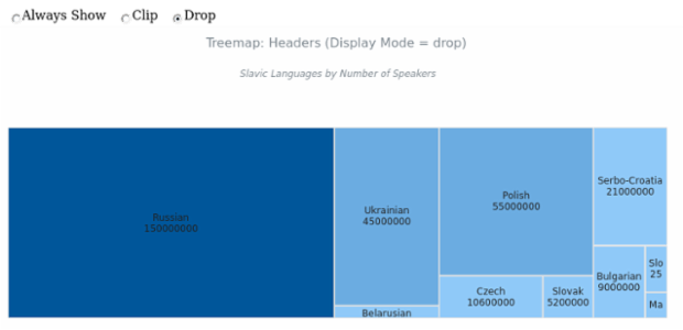 BCT Treemap Chart 16 created by AnyChart Team
