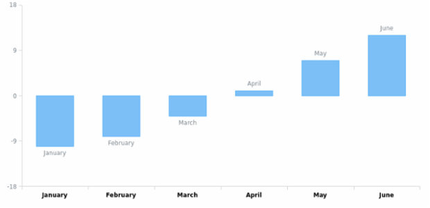 CS format 00 created by AnyChart Team