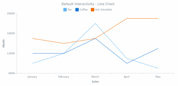CS Interactivity 01 created by AnyChart Team