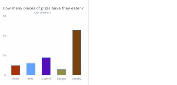 CS Interactivity 14 1 created by AnyChart Team