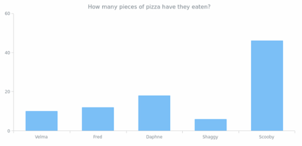 CS Interactivity 15 created by AnyChart Team