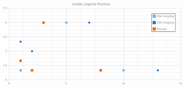 CS Legend 05 created by AnyChart Team
