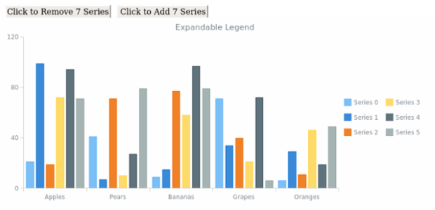 CS Legend 09 created by AnyChart Team
