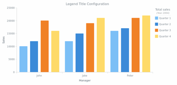 CS Legend 13 created by AnyChart Team