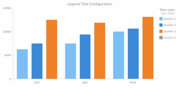 CS Legend 14 created by AnyChart Team