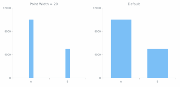 CS Point Size 01 created by AnyChart Team