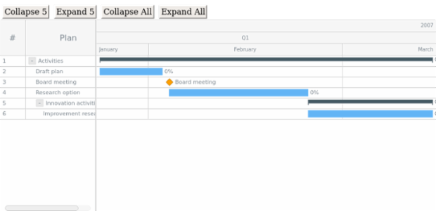 GANTT Chart 02 created by AnyChart Team