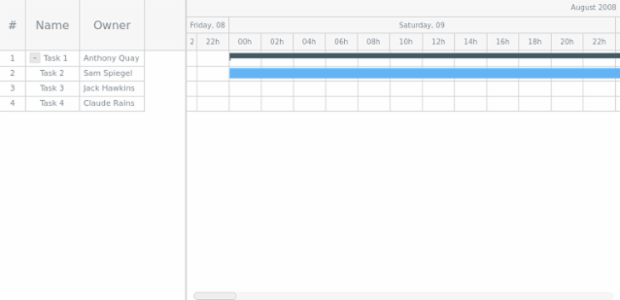 GANTT Chart 12 created by AnyChart Team