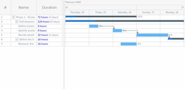 GANTT Chart 17 created by AnyChart Team